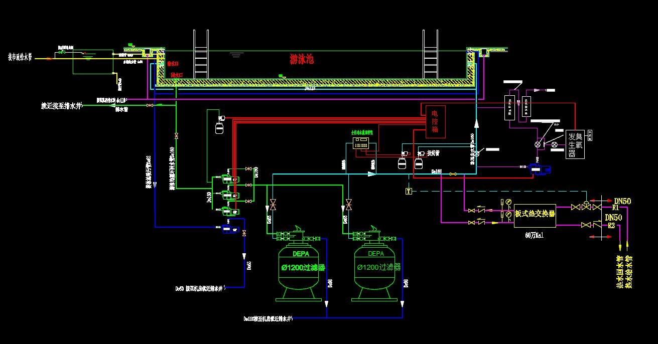 游泳池順流工藝流程圖